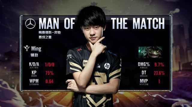 双方表现 双方表现