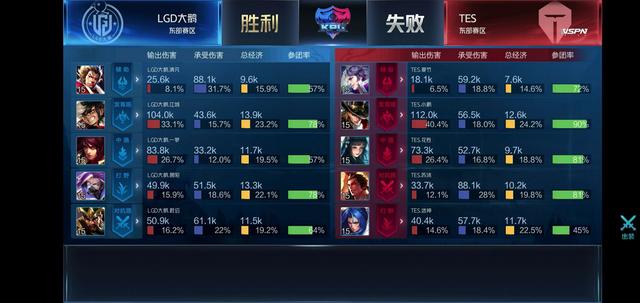 创造空位 创造空位