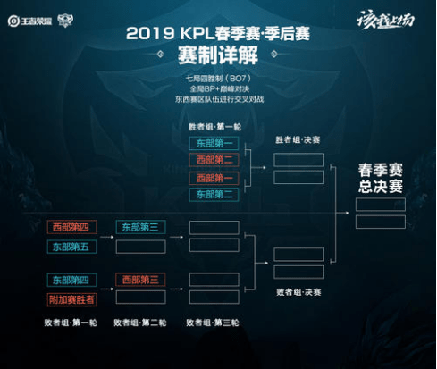 起跳速度与 起跳速度与